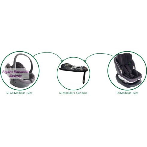 BeSafe Izi Modular i-size Isofix bázistalp